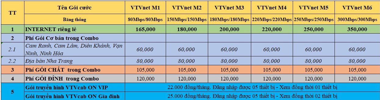 Gói cước Internet VTVCab + Truyền hình cáp Khánh Hòa