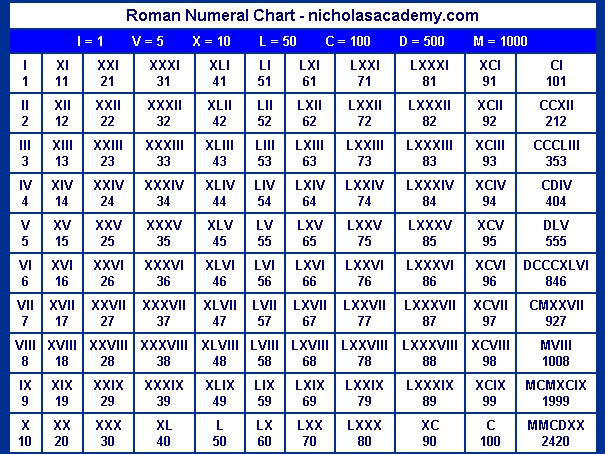 Calendar Date Roman Numerals | Calendar Template 2016