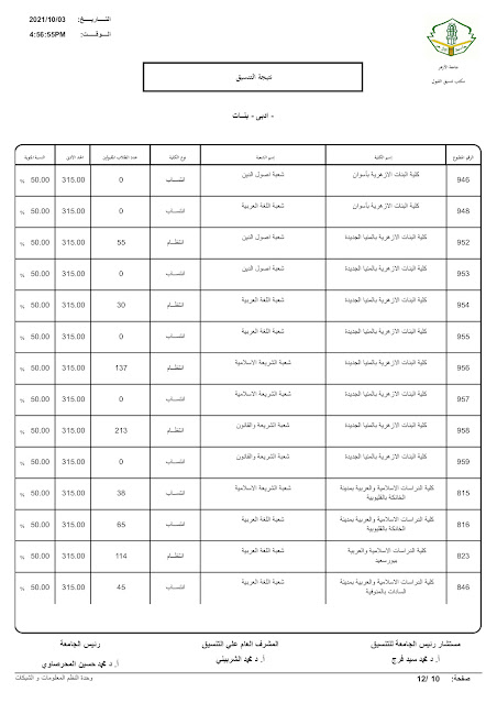 مؤشرات تنسيق الثانوية الأزهرية pdf