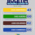 Prefeitura de Jaguarari divulga novo boletim epidemiológico sobre o coronavírus