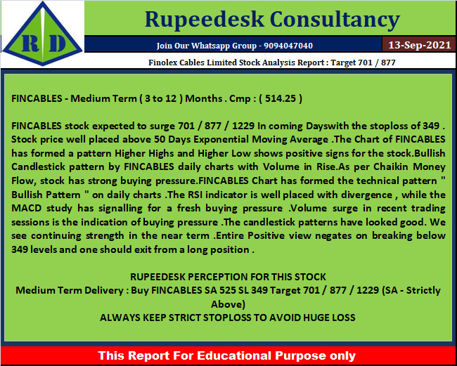 Finolex Cables Limited Stock Analysis Report  Target 701  877