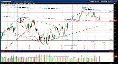 Дневной график фьючерса S&P 500