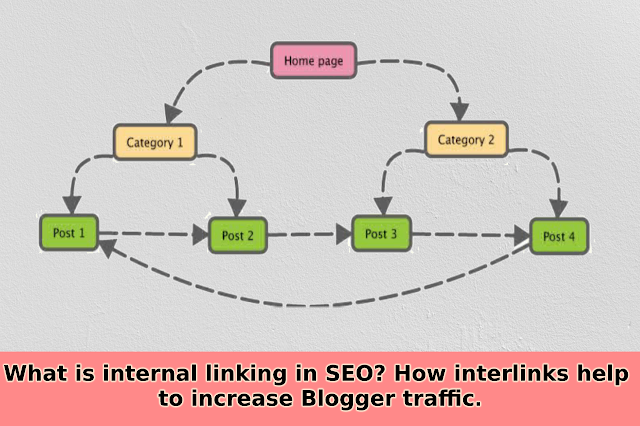 Web Page Internal Linking Structure