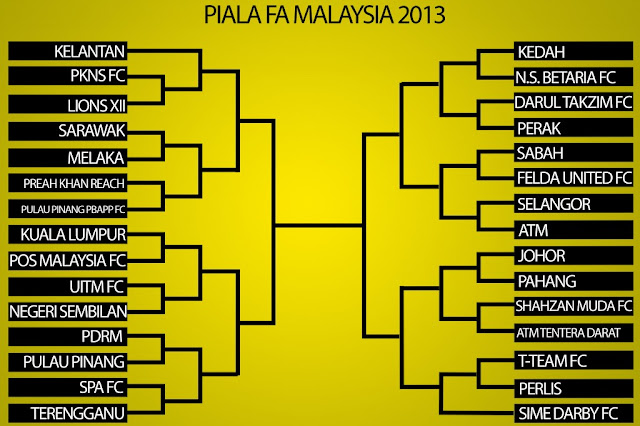 Jadual Piala Malaysia 2013 ( Piala FA )