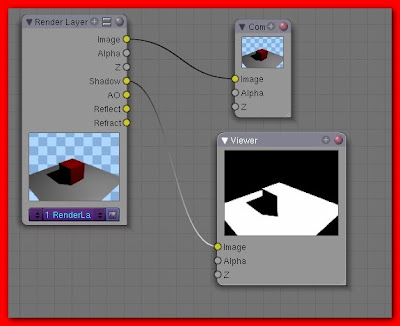 Blender 3d - Nodes editor