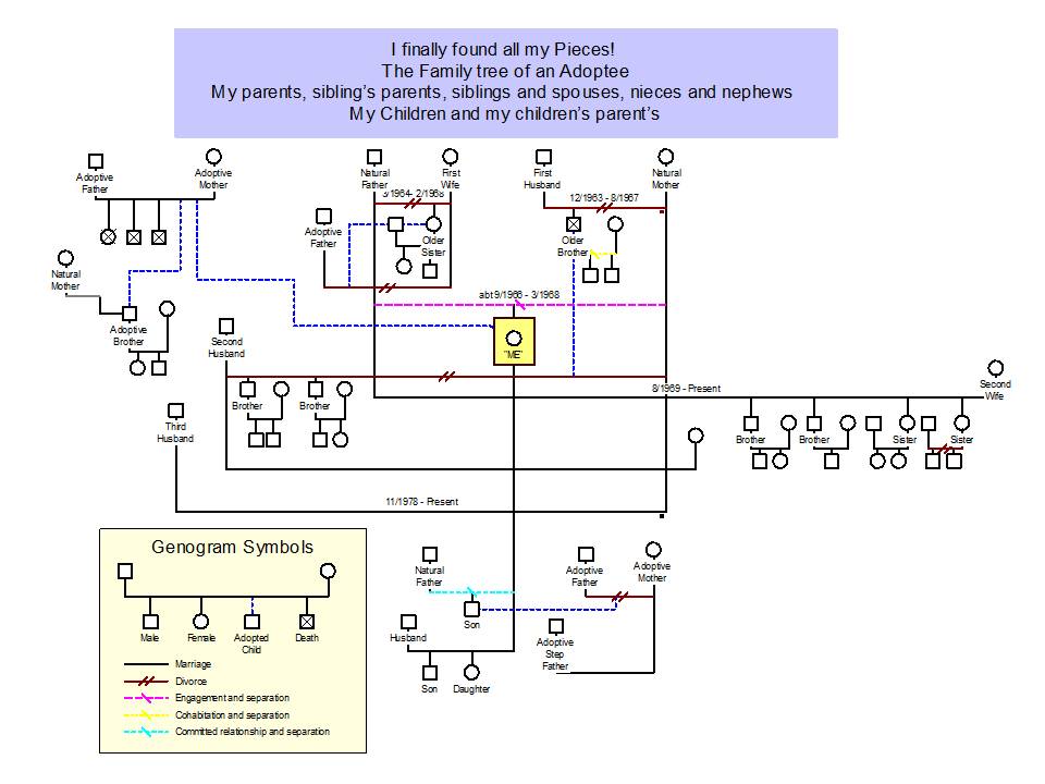 Blank Family Tree Template With Siblings Siblings by adoption,