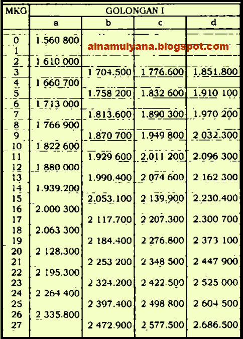  Standar  Gaji  S2 2021 Guru Ilmu Sosial