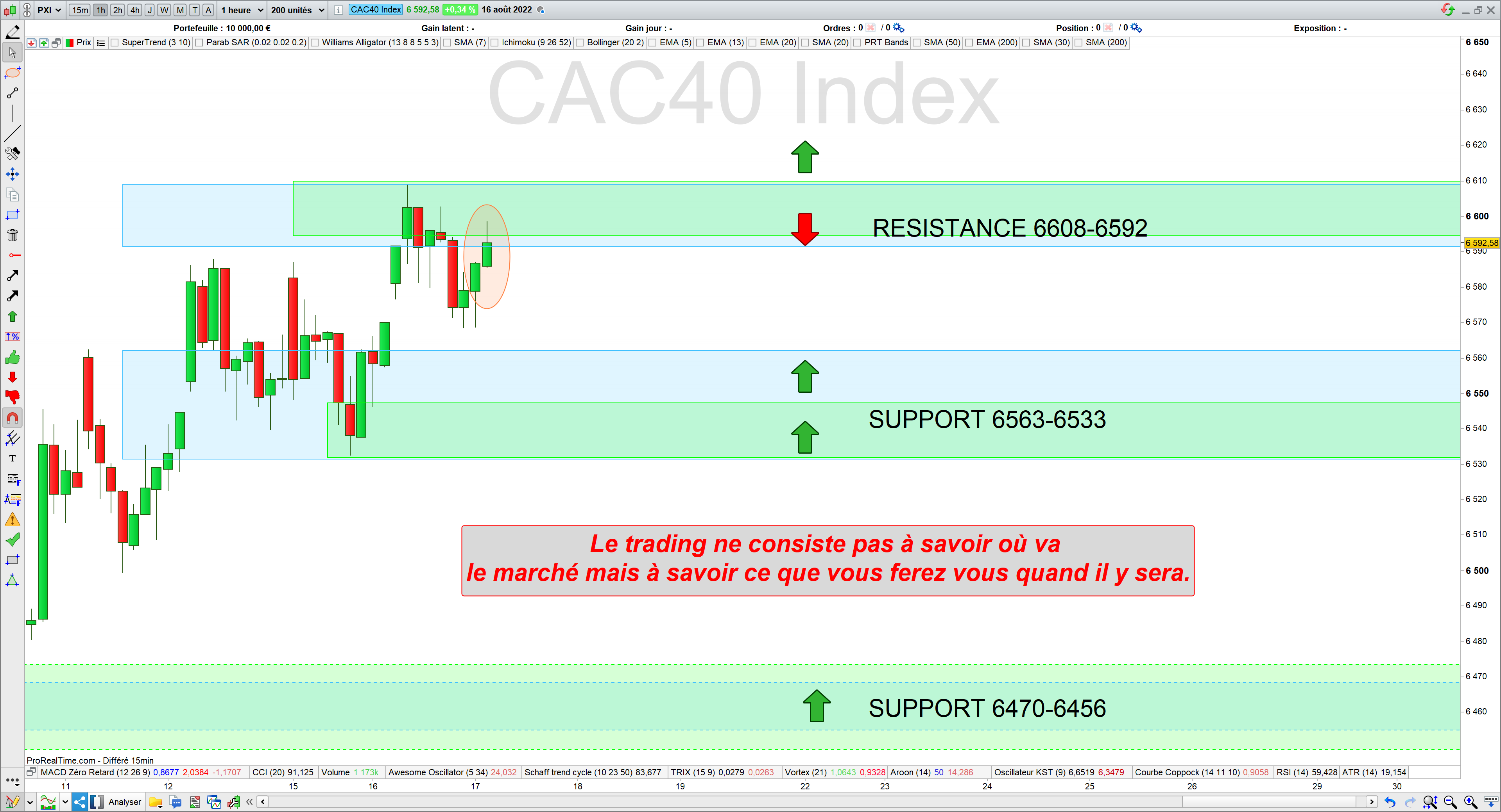 Trading cac40 17/08/22