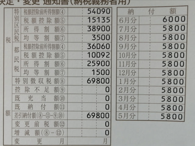 年間合計69,800円