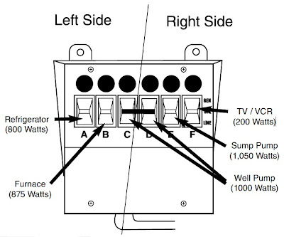 Load Balancing In Transfer Switch