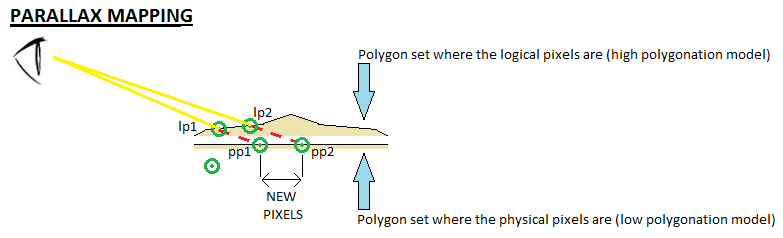 Parallax Mapping