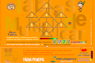 http://www3.gobiernodecanarias.org/medusa/eltanquematematico/Tablas/TablasIE.html