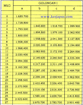 tabel gaji pokok PNS 2024