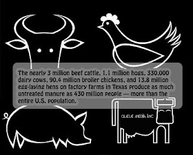 Texas Manure Fact