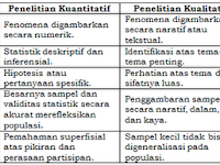 Perbedaan Penelitian Kualitatif Dan Kuantitatif Dalam Bentuk Tabel