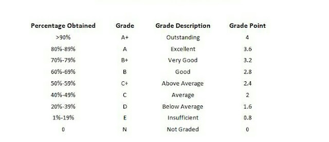 Class 10 SEE Result 2076 With Full Marksheet