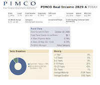 PIMCO Real Income 2029 Fund