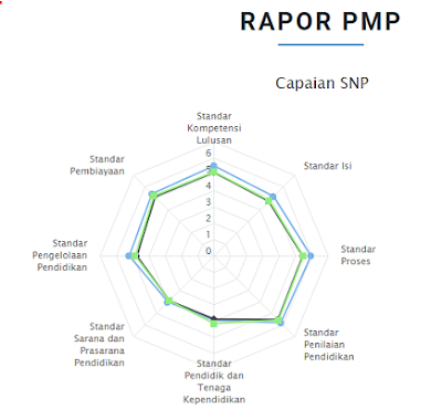 gambar rapor pmp 2018