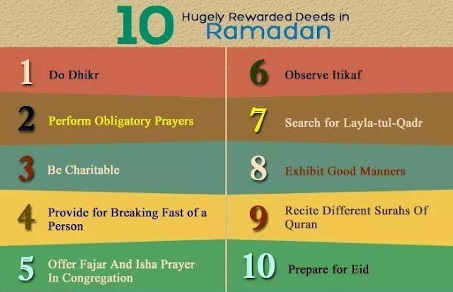 last 10 days of Ramadan