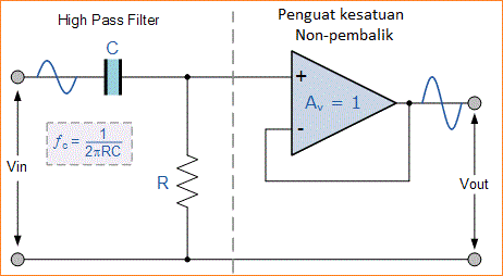 High Pass Filter (HPF) - Filter Aktif