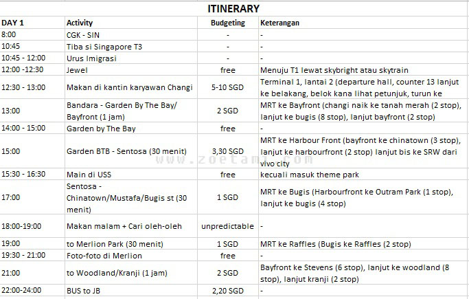 Itinerary One Day Trip Singapore