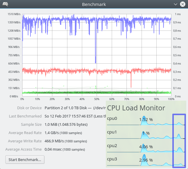 Intel 600p 1TB Ext4 Performance at 1 MiB Block Size