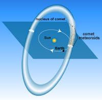 sketch comet causing meteor shower