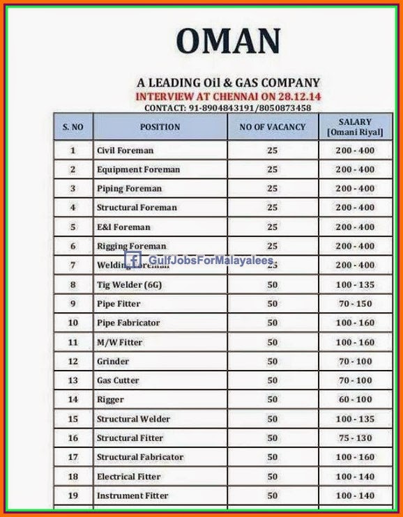 Oil & Gas jobs for Oman
