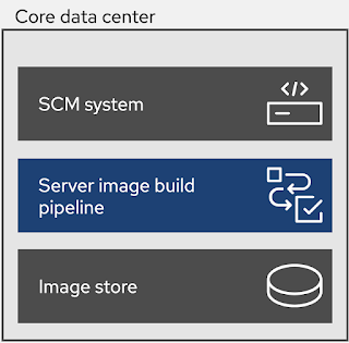 remote server management