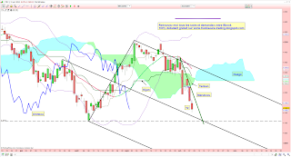 le cac 40 sort de la boite d'Austin