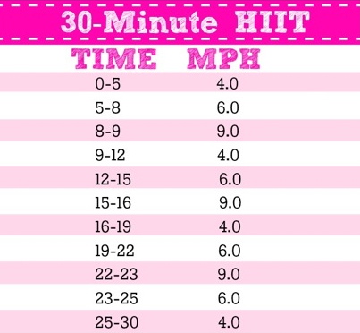 Hiit Workout Shine Or Set