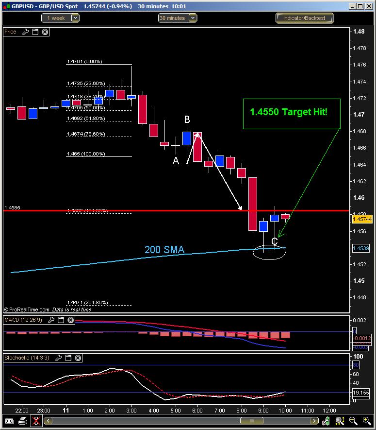 Forex Directory Mxn : Online Forex Trading Methods