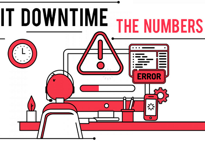 The Cost of Unplanned IT Downtime for Businesses