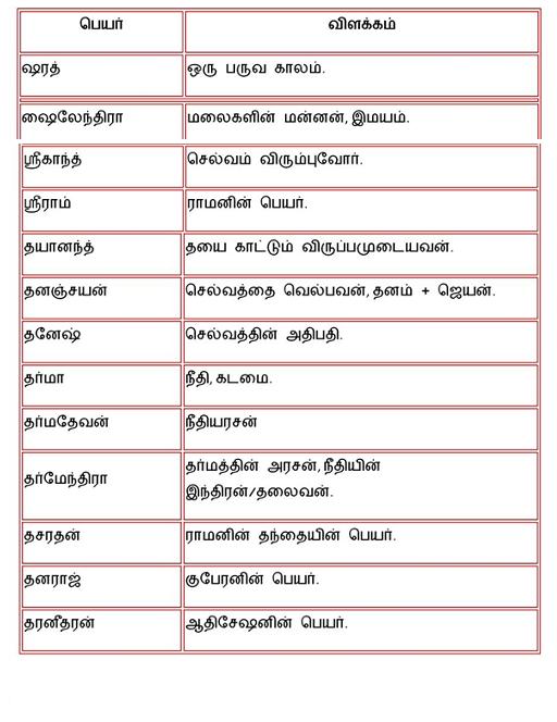 Tamil Baby Boy Names That Start With A