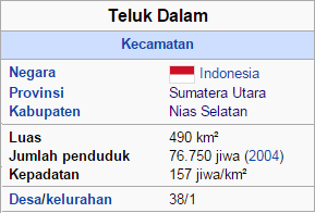 Kecamatan Teluk Dalam