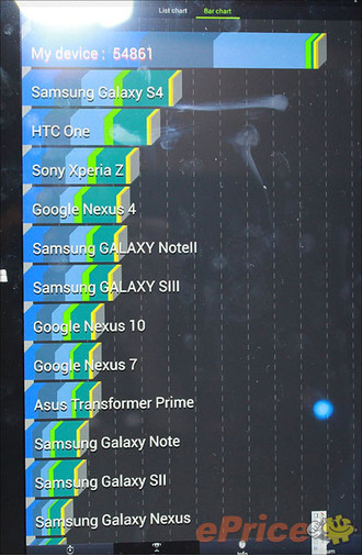 Samsung ATIV Q Core i5 Cetak Rekor Antutu Tertinggi