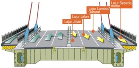 deatil segmen main bridge  2