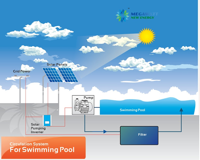 How to design solar swimming pool pump system