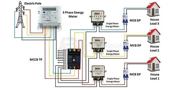 3-Phase to 1-Phase Sub Energy Meter