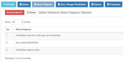 M Untuk Sekolah dan Madrasah Sistem Informasi Penilaian Akreditasi PANDUAN Sispena-S/M Untuk Sekolah dan Madrasah Sistem Informasi Penilaian Akreditasi, Badan Akreditasi Nasional Sekolah / Madrasah (BAN-S/M) 2018