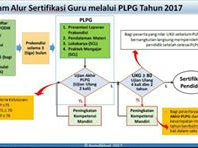 Kebijakan  Paparan Sergur 2017