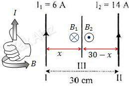 Arah induksi magnet pada kawat III oleh kawat I dan II, medan magnet pada kawat III sama dengan nol