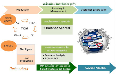 SME Management tool