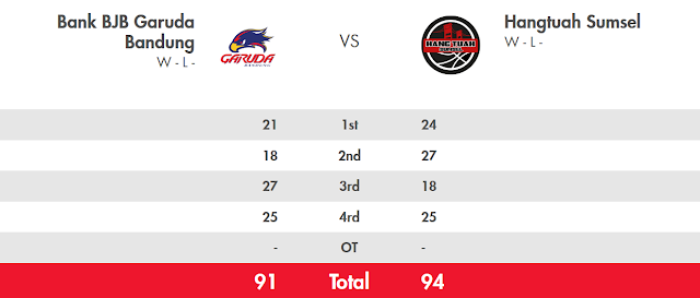 Score Garuda vs Hang Tuah