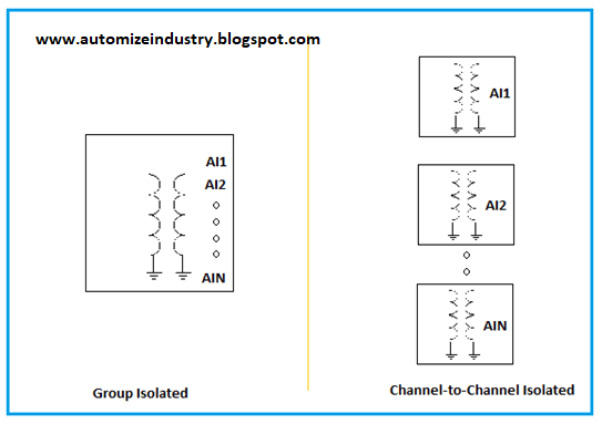 difference-between-group-isolation-and-channel-to-channel-isolation,different-types-of-isolation-in-plc