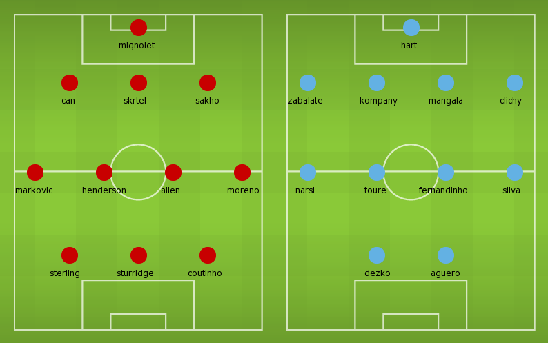Possible Line Ups Stats Team News Liverpool Vs Manchester City Football News Guru