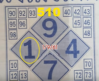 Thai Lottery 3up VIP Tips For 16-01-2018 | Thailand Lottery Result 2019