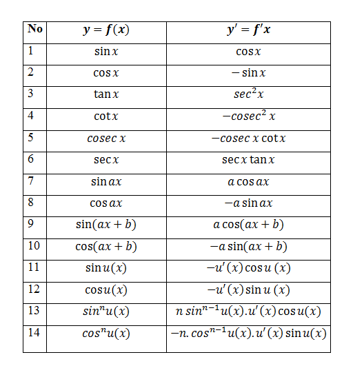 Turunan Fungsi Trigonometri Pdf - cchelper