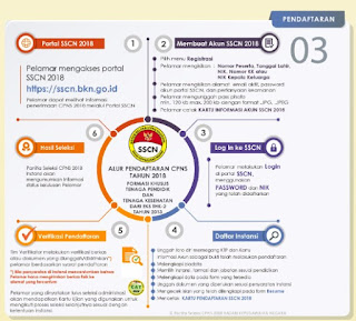 Solusi Dan Tips Situs SSCN Lemot dan Tidak Bisa Dibuka