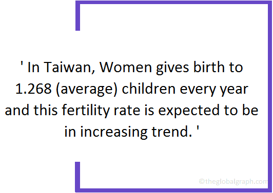 
Taiwan
 Population Fact
 